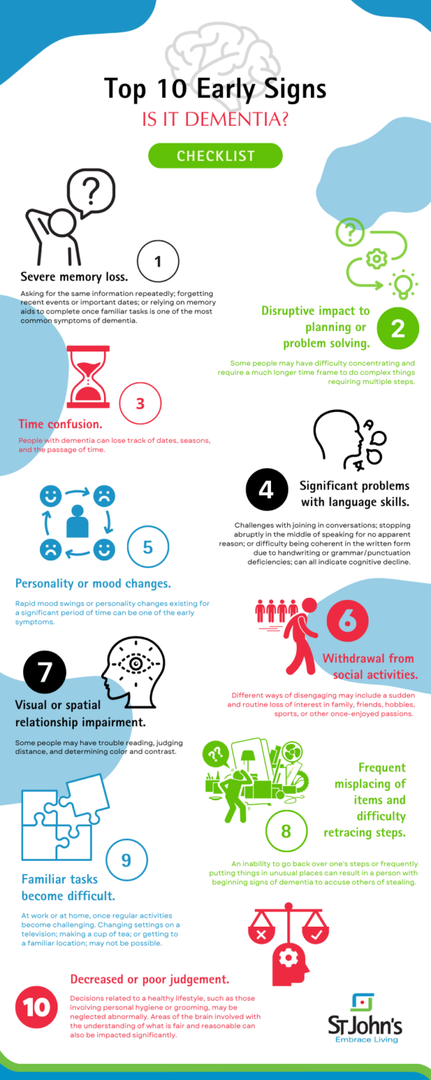 Tool For Determining The Early Signs Of Dementia - Dementia Resource Center